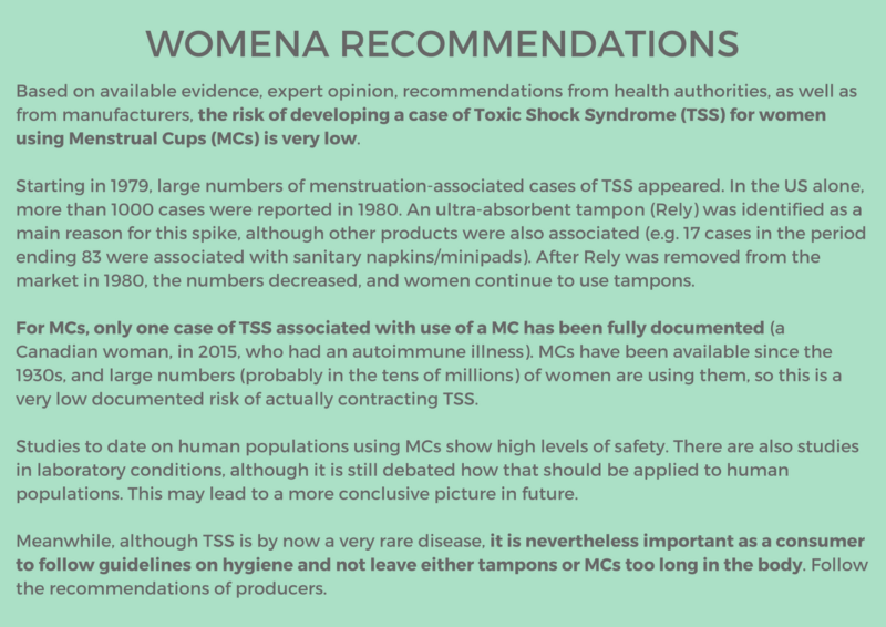 Can menstrual cups cause Toxic Shock Syndrome?